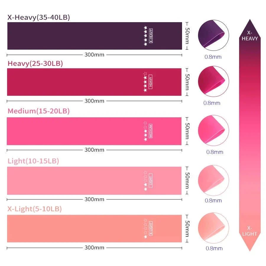 Elastic Resistance Bands Set for Yoga, Pilates, and Strength Training - 5 - Pack