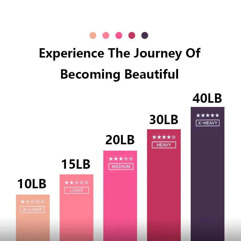 Elastic Resistance Bands Set for Yoga, Pilates, and Strength Training - 5 - Pack